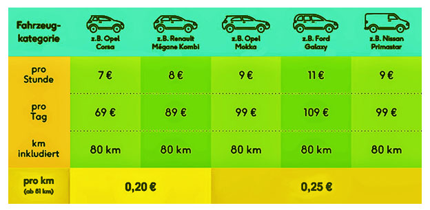 Mietwagen Tarif stundenweise