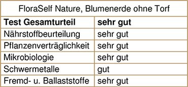 Blumenerde ohne Torf Test und Erfahrungen mit torffreier Erde