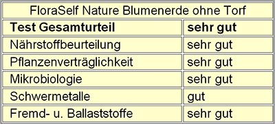 Blumenerde ohne Torf Test und Tipps für torffreie Erde