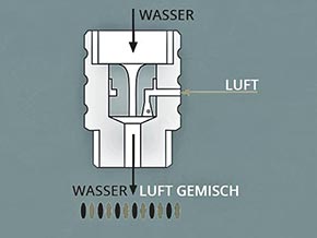 Wassersparer für Dusche