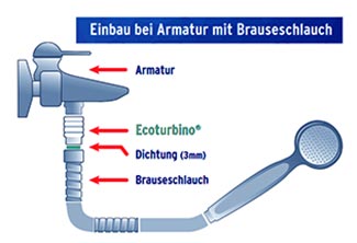 Montage zur Spardusche