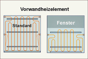 Wandregister für Trockenbauheizung