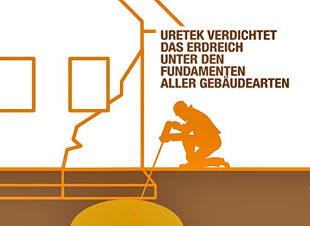 Fundamentsetzung Injektion