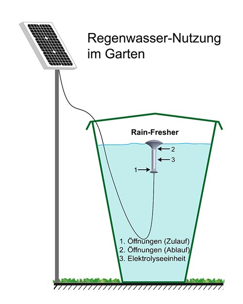 Zisternenwasser im Garten reinigen