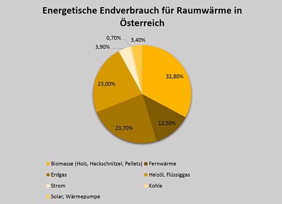 Papierrecycling und Energieverbrauch