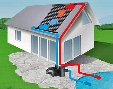 Schwimmbecken-Solarheizung (Rippenrohr-Absorber) Schwimmbecken-Solarheizung (Rippenrohr-Absorber)