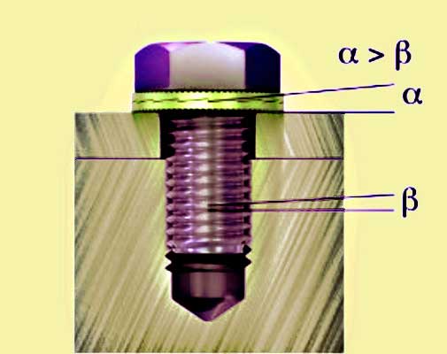 mechanische Schraubensicherung gegen Losdrehen