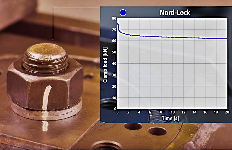 Test für mechanische Schraubensicherung 