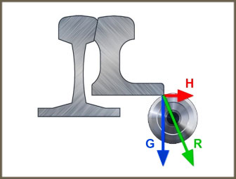 Rollvorrichtung für Weiche