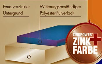 elektrostatische Pulverbeschichtung Österreich