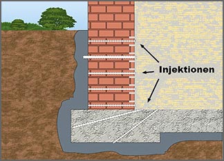 Kellerwand abdichten mit Injektionstechnik