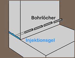 Injektion zur Kellerabdichtung