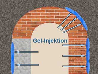 Kellerwand abdichten mit Injektionstechnik