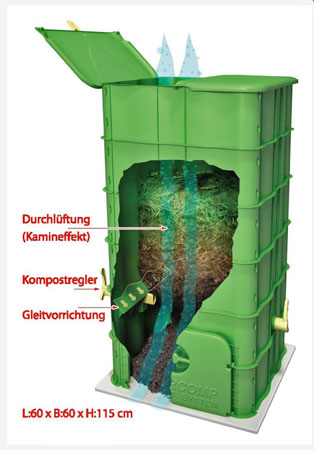 Schnellkomposter der Thermokomposter