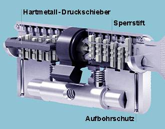 Schließzylinder austauschen