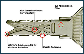 Schlüssel für Zylinderschloss