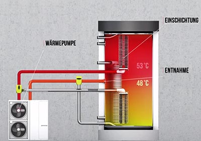 Warmwasser Pufferspeicher