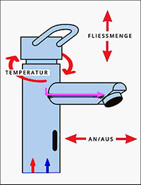 Sensor Armatur