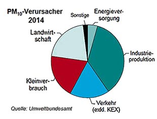 Feinstaub