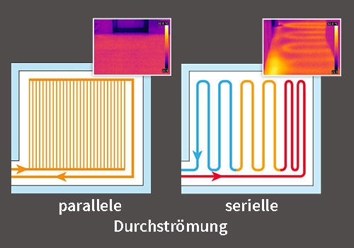 Zugfreie Deckenkühlung statt Klimaanlage - Vergleich und Kosten
